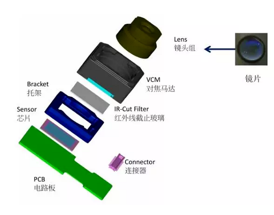 疏附苹果6维修为什么从iPhone6开始苹果摄像头就开始凸起了